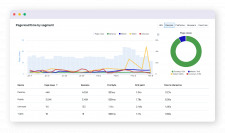 Real User Monitoring (RUM)