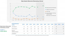 MCAS Science Scores Improve 2021