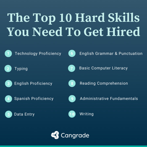 Cangrade Reveals Top Skills Job Applicants Need to Get Hired in New Report