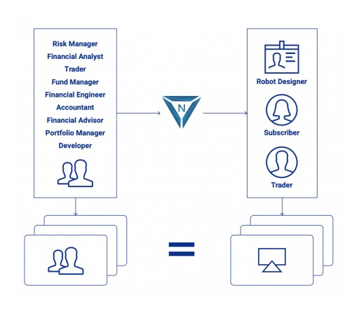 NetCentric and the First Quantitative Strategic Trading Robots Aim to Open Up a World of Trading Automation to Everyone