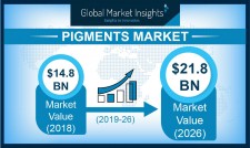 Pigments Industry Forecast 2026