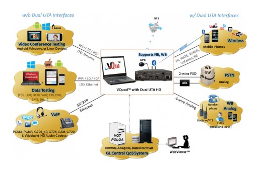 GL Announces Enhanced Voice Quality Testing Solutions