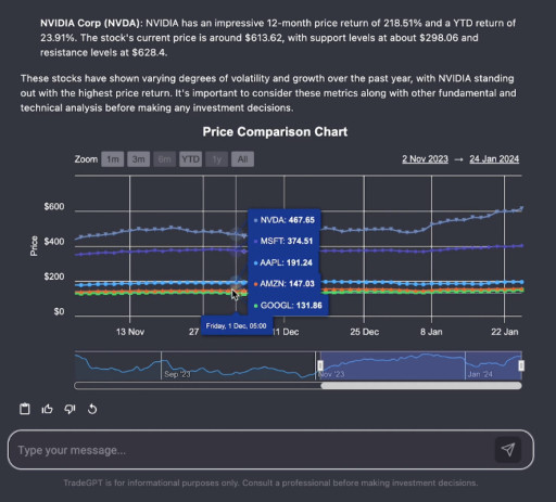 TradeAlgo Announces Powerful New Product to Offer Generative AI for Retail Investors