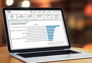 RSI Purchasing Services