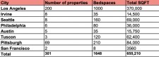 Data from Tripalink