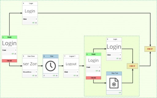 ZAPTEST Announces a First-in-the-Industry Cross-Platform Script-Less Test Automation Technology