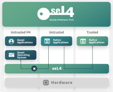 DornerWorks seL4 Hypervisor