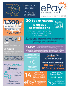 ePayResources 50th Anniversary Infographic