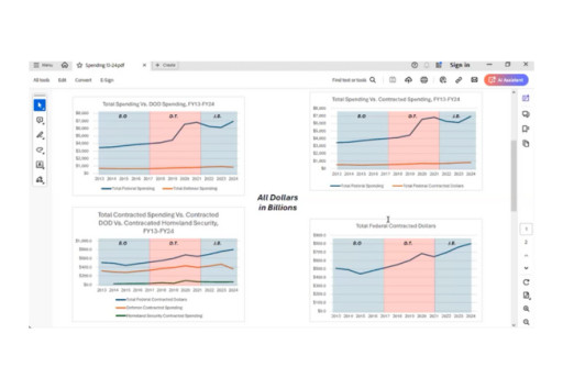 MyGovWatch Presents Federal Data Showing Trump 2.0 Outsourced Spending Likely to Increase