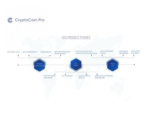 Blockchain Exchange Platform CryptoCoin.Pro Launches ICO Service Suite to Support Upcoming Projects