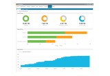 Cloud Storage Reduction Chart