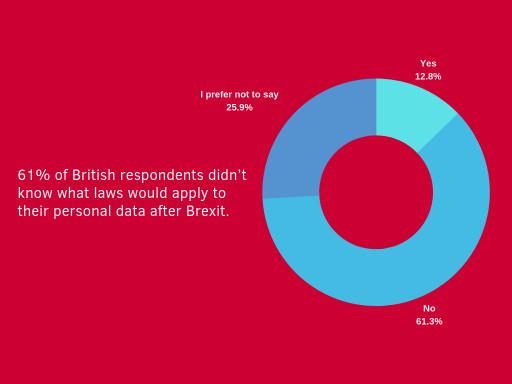 Research Suggests That a Hard Brexit Could Lead to Significant Confusion Within the UK Cloud Market