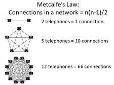 Metcalfe's Law