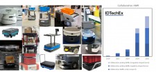 Left Figure: Various collaborative AMRs. Right figure: Market projections in unit numbers for collaborative mobile robots. We can see that picking robots will start to grow their share in the long run.  To learn more, please visit www.IDTechEx.com/Mobile.