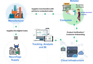 How NeuroTags Work