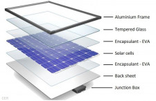 Solar Panel Components