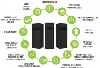 HARDCAR Introduces Advanced Smart Safes to California's Evolving Cannabis Industry