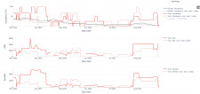 PriceLabs' pacing report