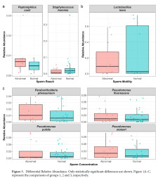 Figure 3 From Study