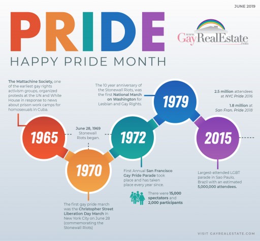 Real Estate Service Observes Pride Month by Revisiting History