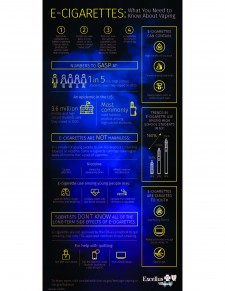 E-Cigarettes Infographic Excellus BCBS 10 9 20 web