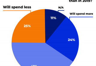 Q4 2020 Consumer Trends Report