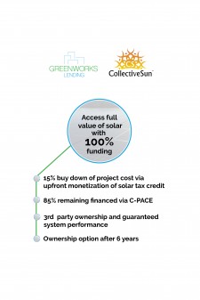 Full value of solar for nonprofits