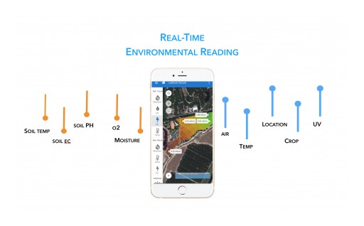 TerraSense Inc. Launches Big Data Application That Challenges Major Agricultural Companies by Using Artificial Intelligence