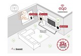 weBoost eqo 4G Signal Booster Installation Diagram.