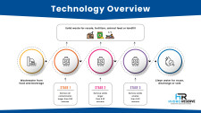 Hydro Reserve, Infographic, Wastewater Filtration Technology