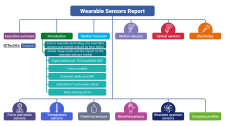 IDTechEx Wearable Sensor Report Coverage