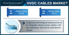 HVDC Cables Industry Forecasts 2021-2027