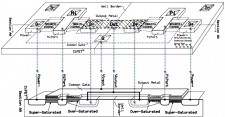 The diagram shows the layout and design of the CiFET.