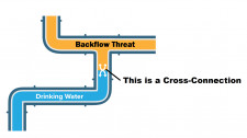 Unprotected Cross-Connection