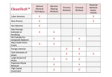 Paint Removal Methods Comparison