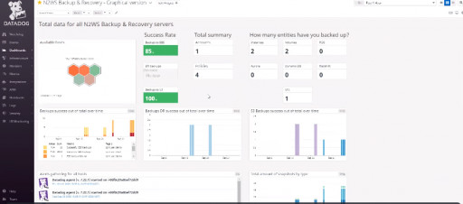 N2WS Announces Advanced Backup Monitoring With New Datadog Integration and Security Enhancements in Latest Release of N2WS Backup & Recovery for AWS