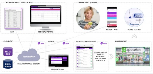 Tactio and Telia Company Announce Strategic Partnership