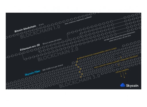 Blockchain Company Skycoin Looking to Break Into the Korean Market