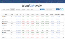 WorldCoinIndex