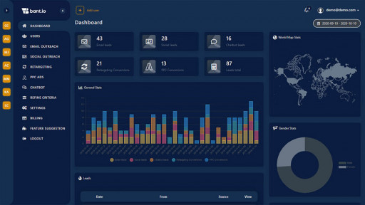 B2B Lead Generation Company bant.io Now Accepts Cryptocurrency to Serve a Vibrant Startup Economy