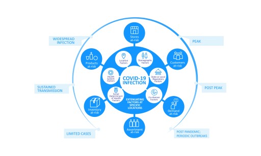 Shortest Track Releases Free AI-Powered COVID Disruption Index and At-Risk Business Forecasting Models