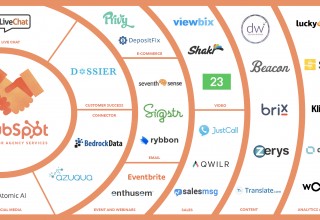 HubSpot Apps for Agency Services Program Graph