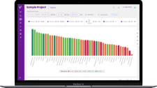 Topics Dashboard