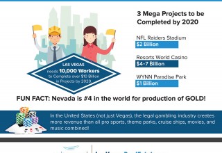 Las Vegas Jobs & Employment