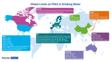 Global regulations on PFAS in drinking water. Source: IDTechEx