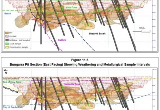 Metallurgical diamond holes drilled at the North Laverton Gold Project - Bungarra Gold Deposit 