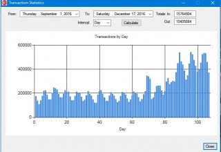 eBridge achieves peak transaction volumes last year on Black Friday and Cyber Monday