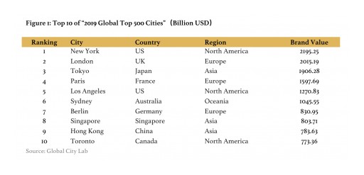 Global City Lab Releases '2019 Global Top 500 Cities'