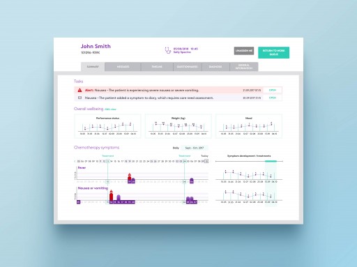 Noona Healthcare Locks Leading Academic Partnership to Launch Study on Long-Term Tolerability of Cancer Immuno-Oncology Therapies