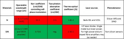 Solid-State Automotive Lidar: What Does It Take to Commercialize Photonic Beam Steering, Asks IDTechEx